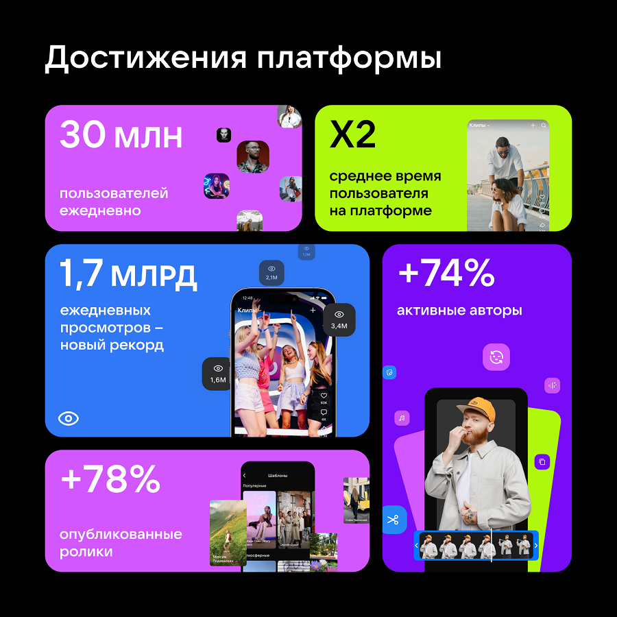 VK Клипы Итоги