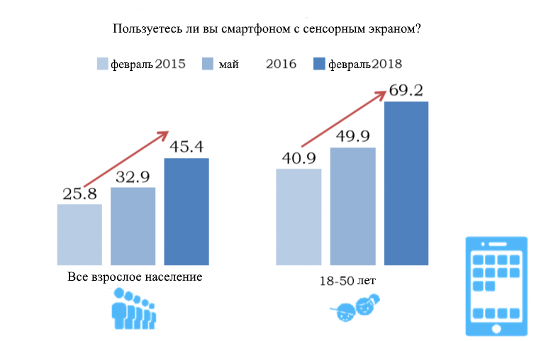Smartphones-in-Ukrane_Feb2018-1-770x481.png Smartphones-in-Ukrane_Feb2018-1-770x481.png