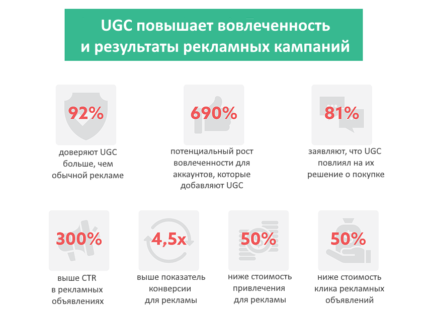 Пользовательский контент Пользовательский контент