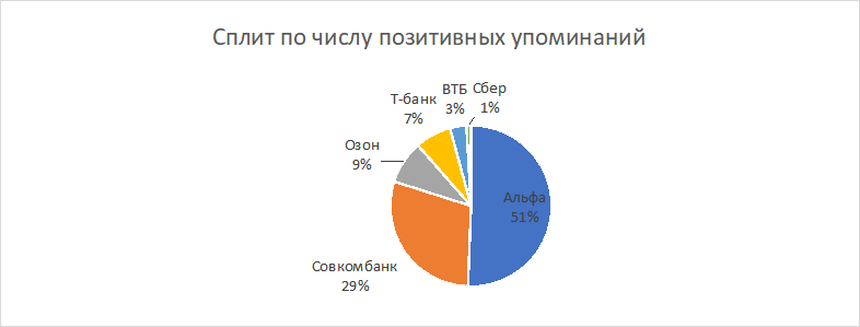Упоминания банков