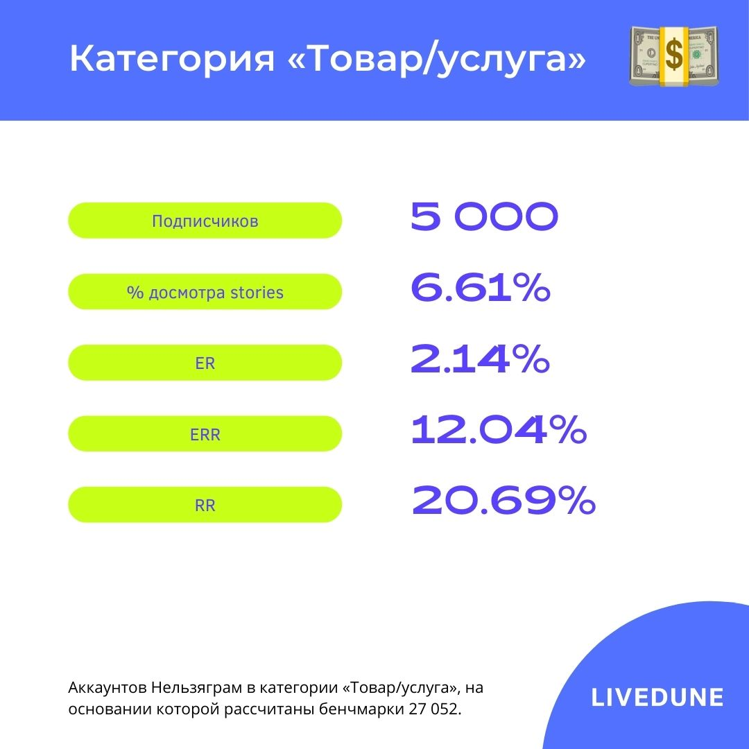 Показатели вовлеченности для товаров и услуг Показатели вовлеченности для товаров и услуг