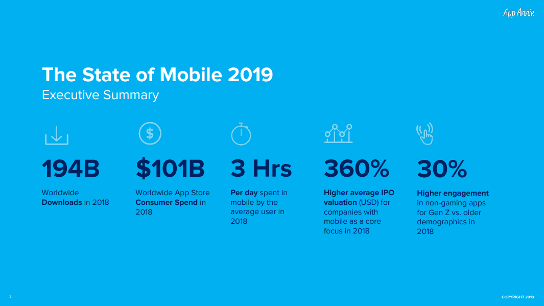 Приложения, ТОП, Рейтинг