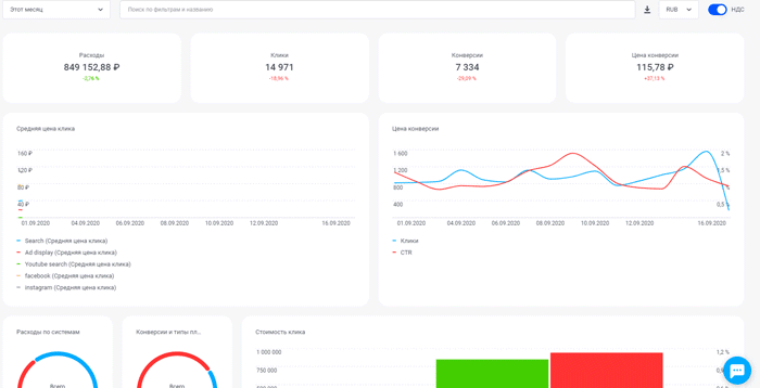 Мониторинг