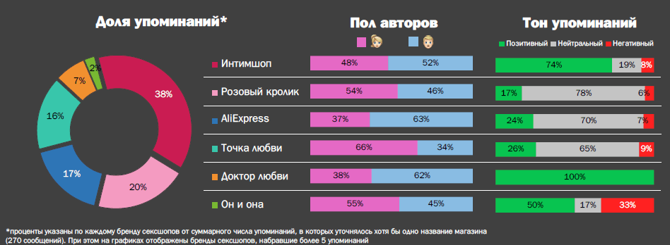 Секс-шопы в России: мнения и отзывы пользователей Рунета