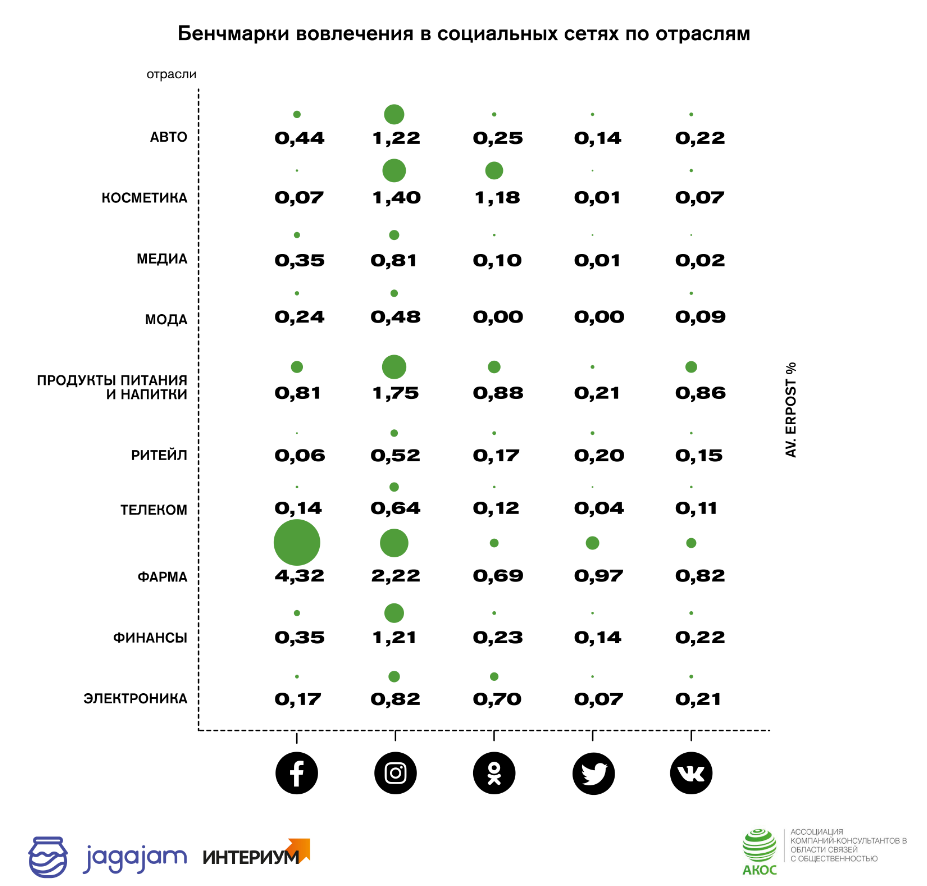 Показатели вовлечения по всем отраслям Показатели вовлечения по всем отраслям
