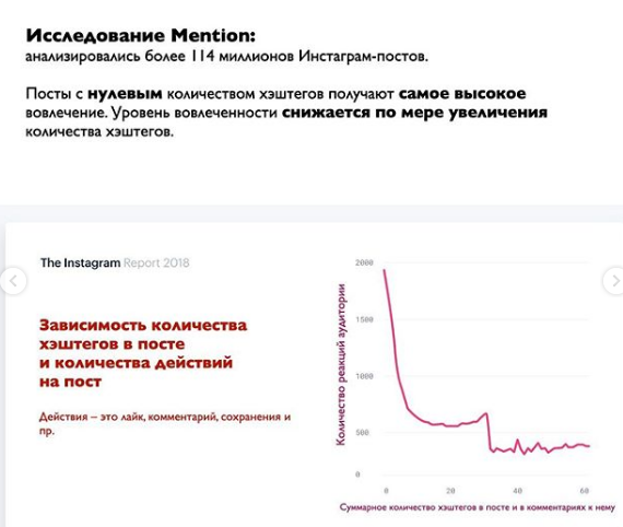 исследование Mention