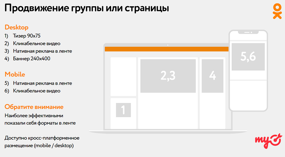 Рекламные форматы для продвижения страниц и групп в Одноклассниках