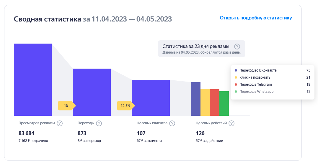 Сводная статистика  Сводная статистика