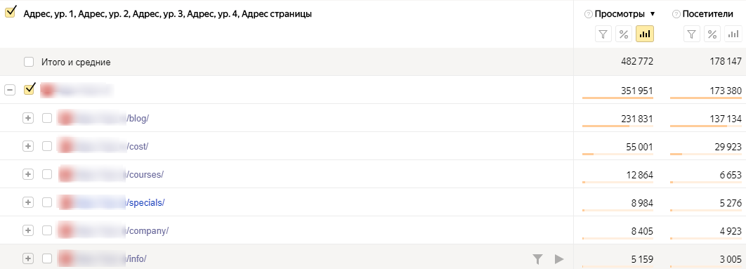 Отчет «Популярное»  Отчет «Популярное»