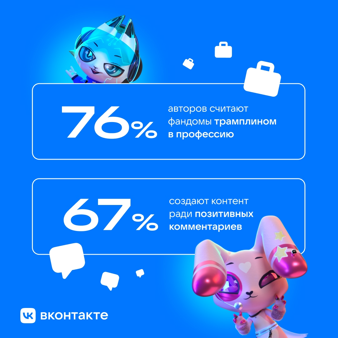 Исследование ВК Исследование ВК