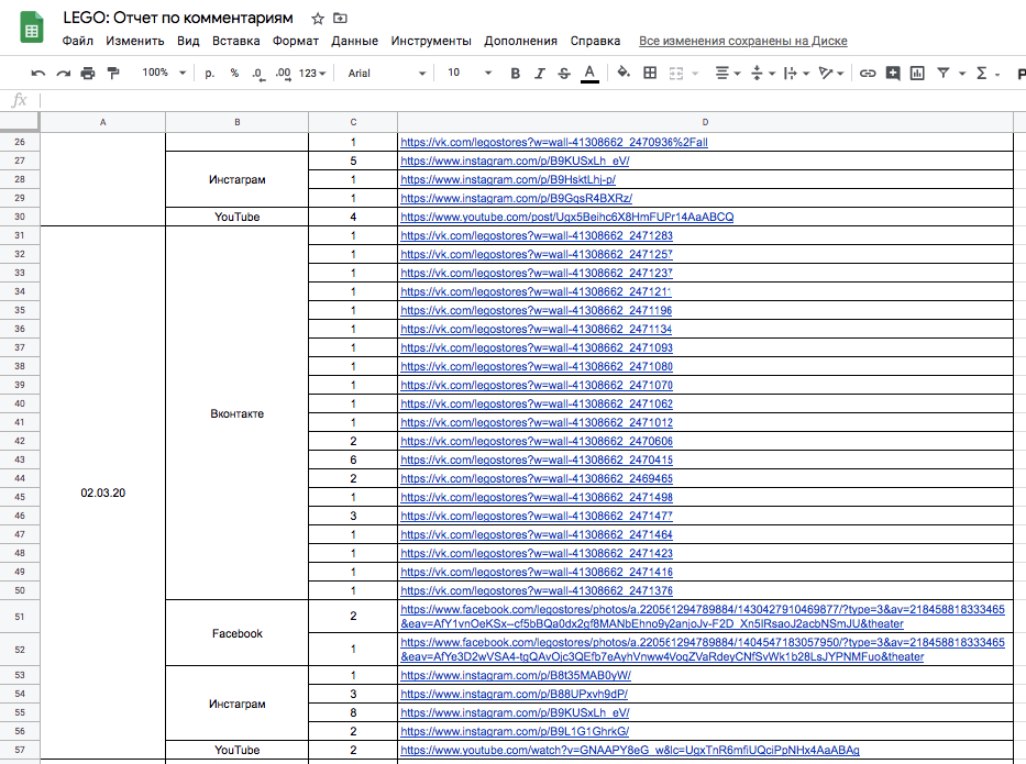 Таблица активности модераторов Таблица активности модераторов