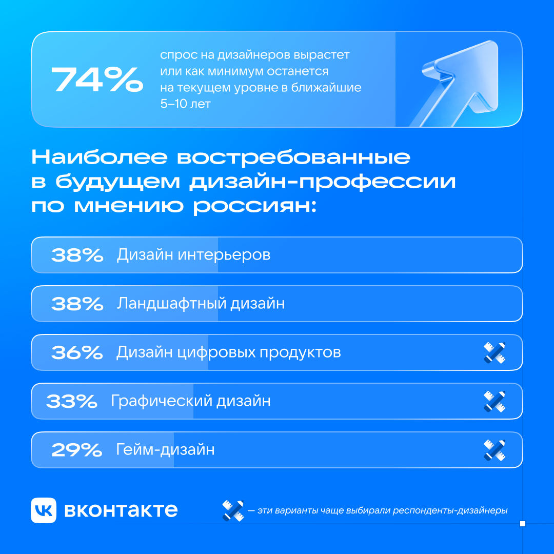 Дизайн-профессии