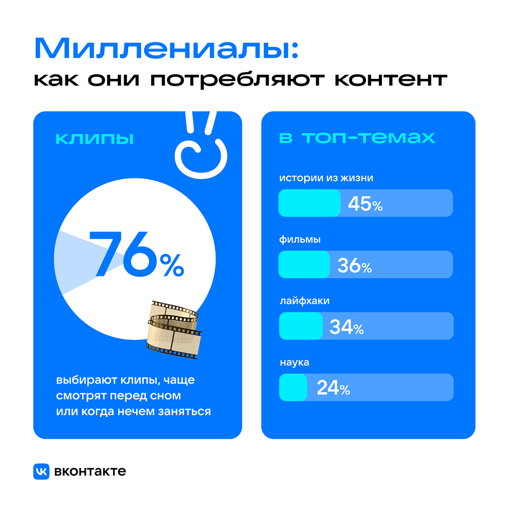 Миллениалы