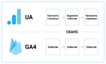 Google Analytics 4 Google Analytics 4