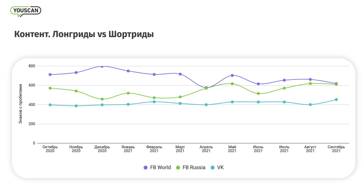 Контент. Логриды и шортриды