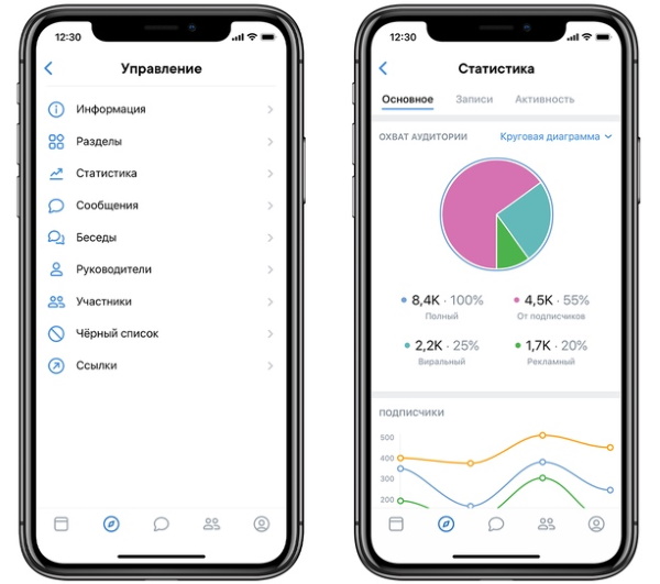 ВКонтакте начал показывать статистику сообществ в мобильном приложении ВКонтакте позволил следить за статистикой сообществ в мобильном приложении VK