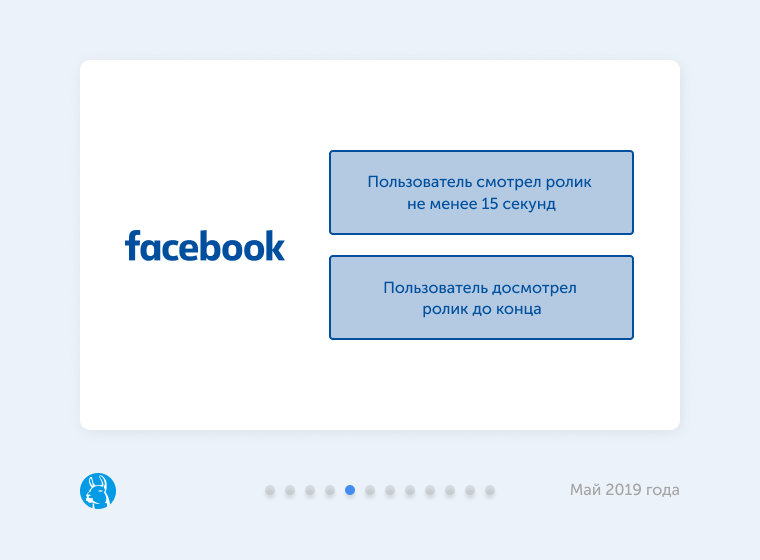 Оптимизация ThruPlay для видеорекламы в Facebook Новое в соцсетях: оптимизация ThruPlay для видеорекламы в Facebook