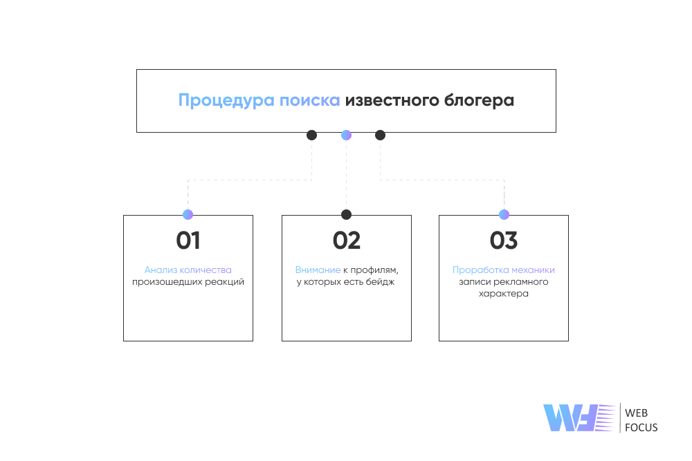 Поиск блогера в ТикТоке Как найти блогера в TikTok