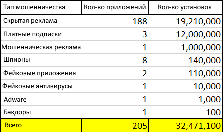 ESET, Лукас Стефанко