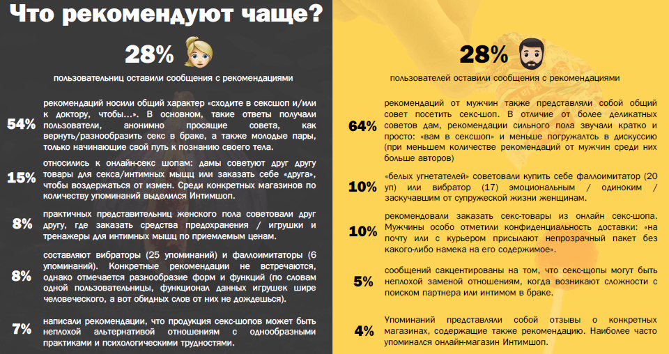 Секс-шопы в России: мнения и отзывы пользователей Рунета