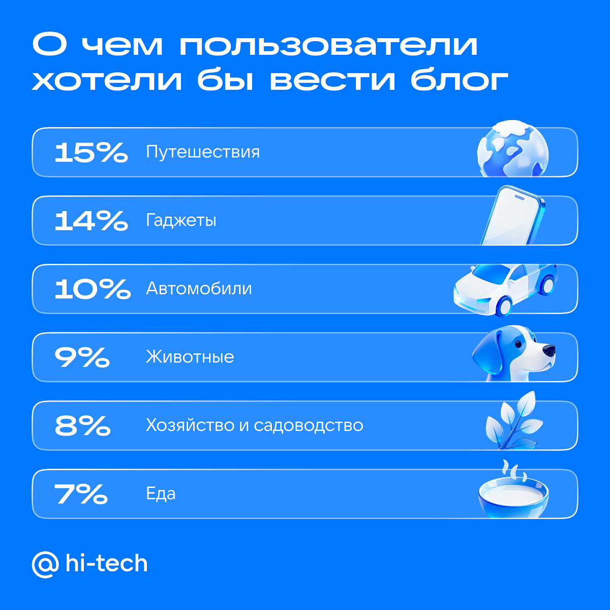 Тематики блога