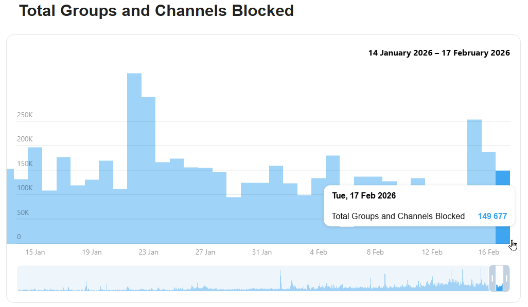 Обзор модерации ТГ Обзор модерации ТГ
