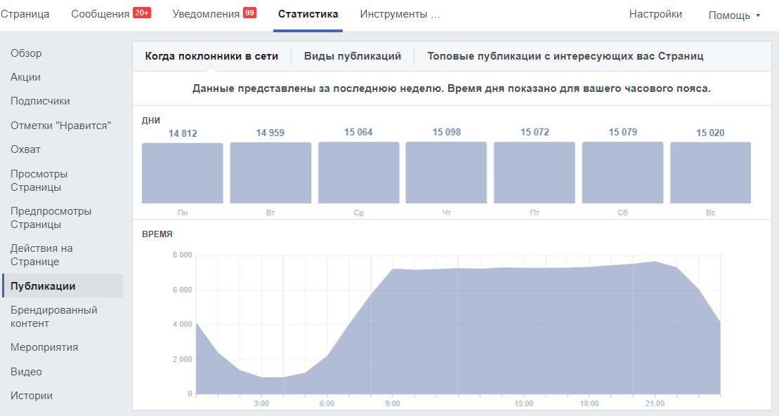 Когда поклонники в сети