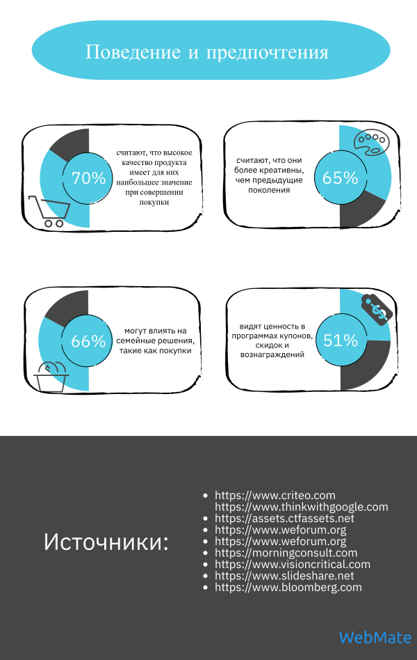Поколение Z: все, что нужно знать бизнесу. Инфографика