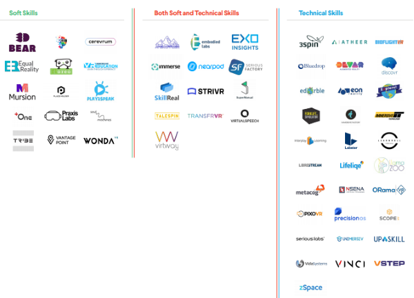 Две российско-американские компании попали в список самых перспективных в сфере AR/VR Специалисты Jobs for The Future составили список самых перспективных AR/VR-компаний 2020 года