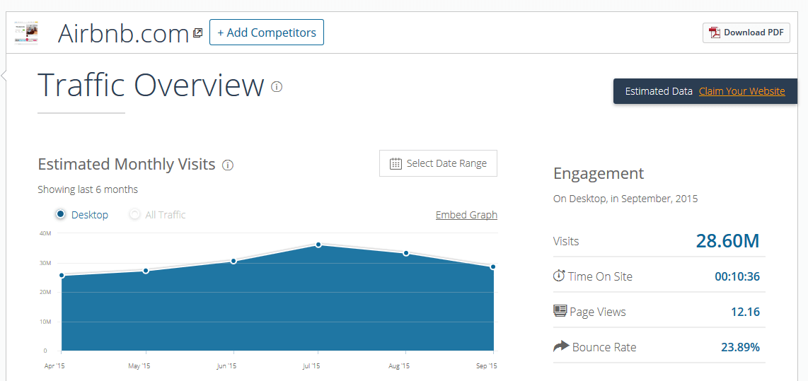 Пример отчета SimilarWeb Пример отчета SimilarWeb