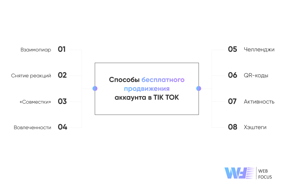 Продвижение в TikTok Продвижение бизнеса в ТикТоке