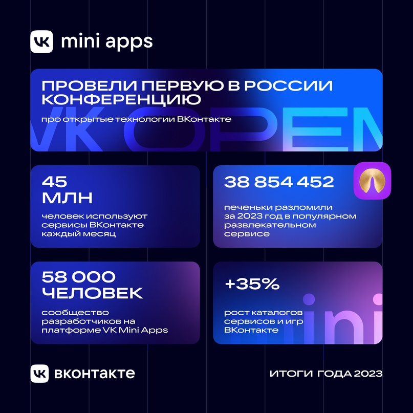 Аудитория мини приложений Вконтакте