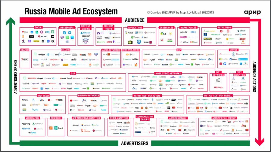 АРИР обновила карту рынка мобильной рекламы АРИР обновила карту рынка мобильной рекламы