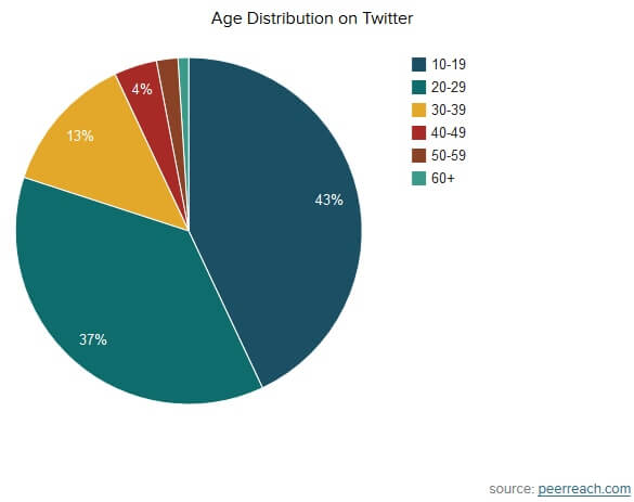 twitter-analytics.jpg twitter-analytics.jpg