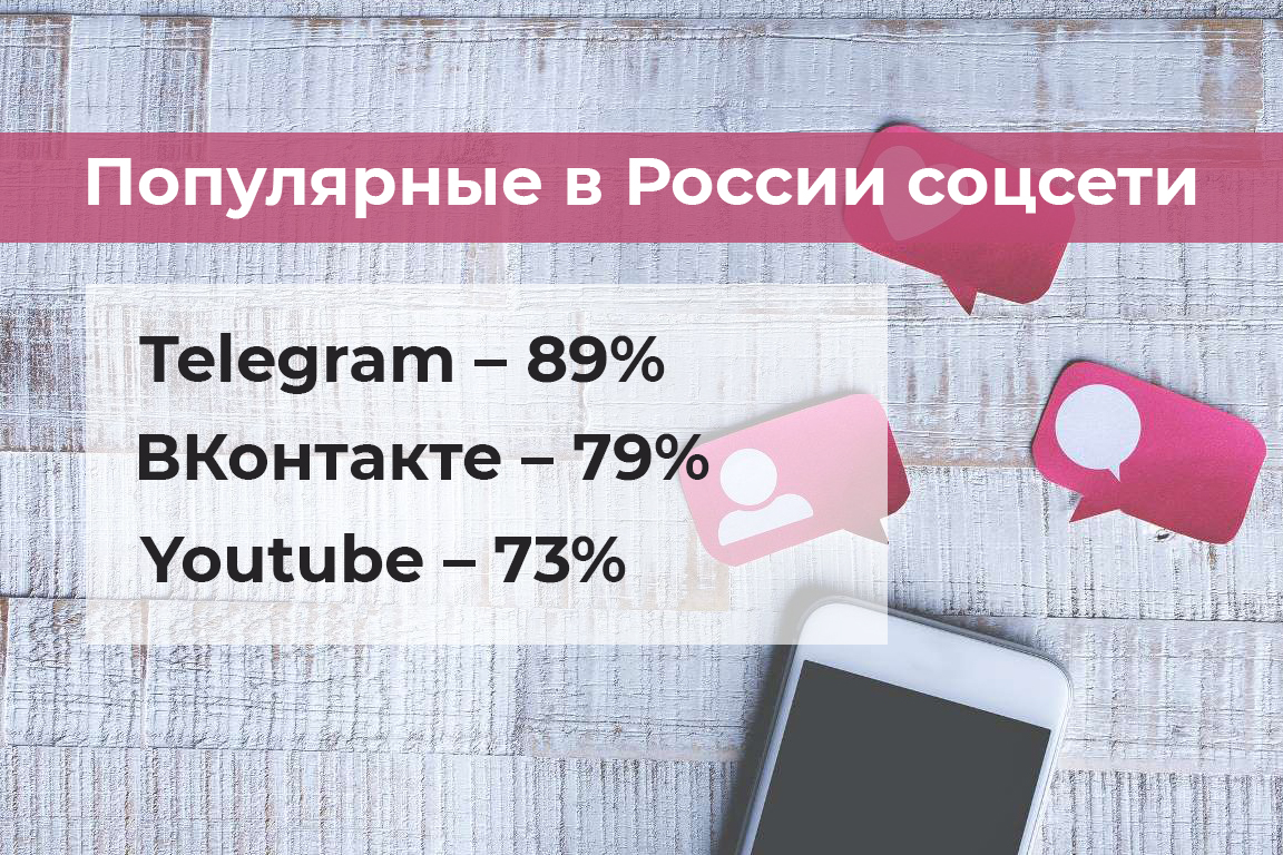 Популярные соцсети