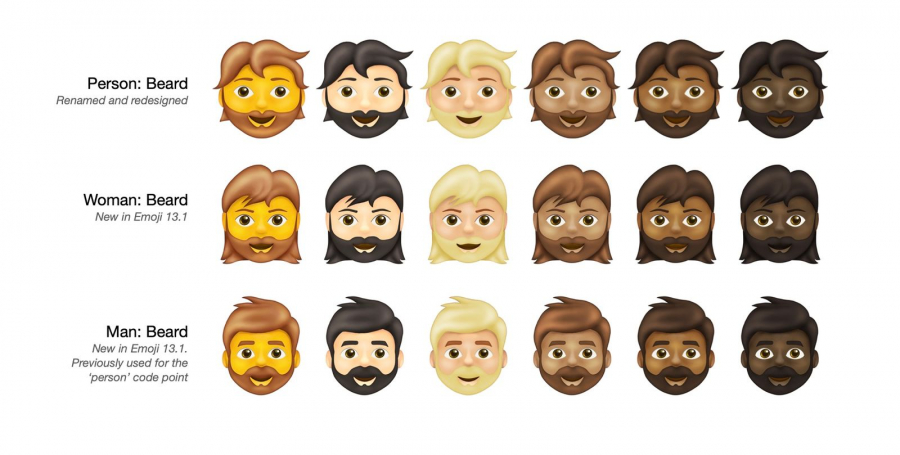 Unicode представил 217 новых эмодзи Unicode представил 217 новых эмодзи