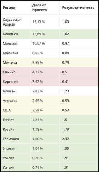 Статистика Perfluence Статистика из Perfluence