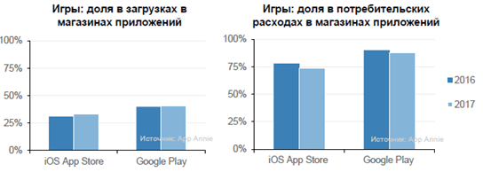 app-annie3.png app-annie3.png