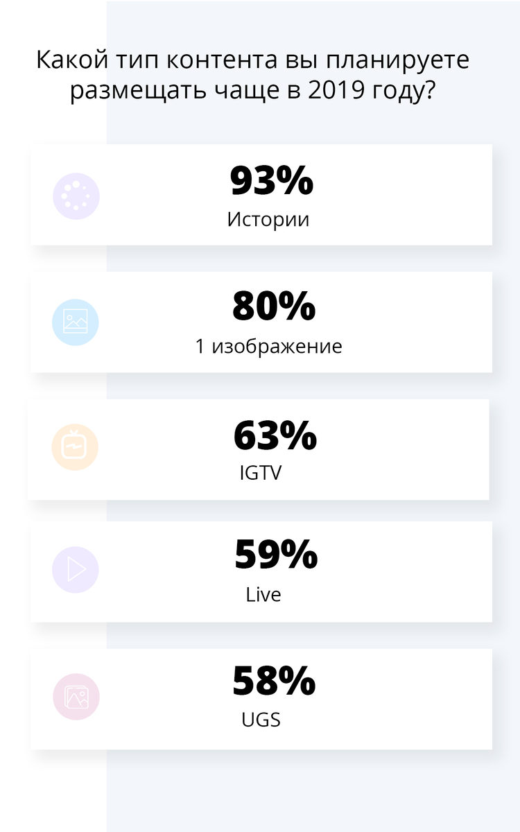 Iconosquare: как специалисты использовали Instagram в 2018 году Iconosquare: как специалисты использовали Instagram в 2018 году