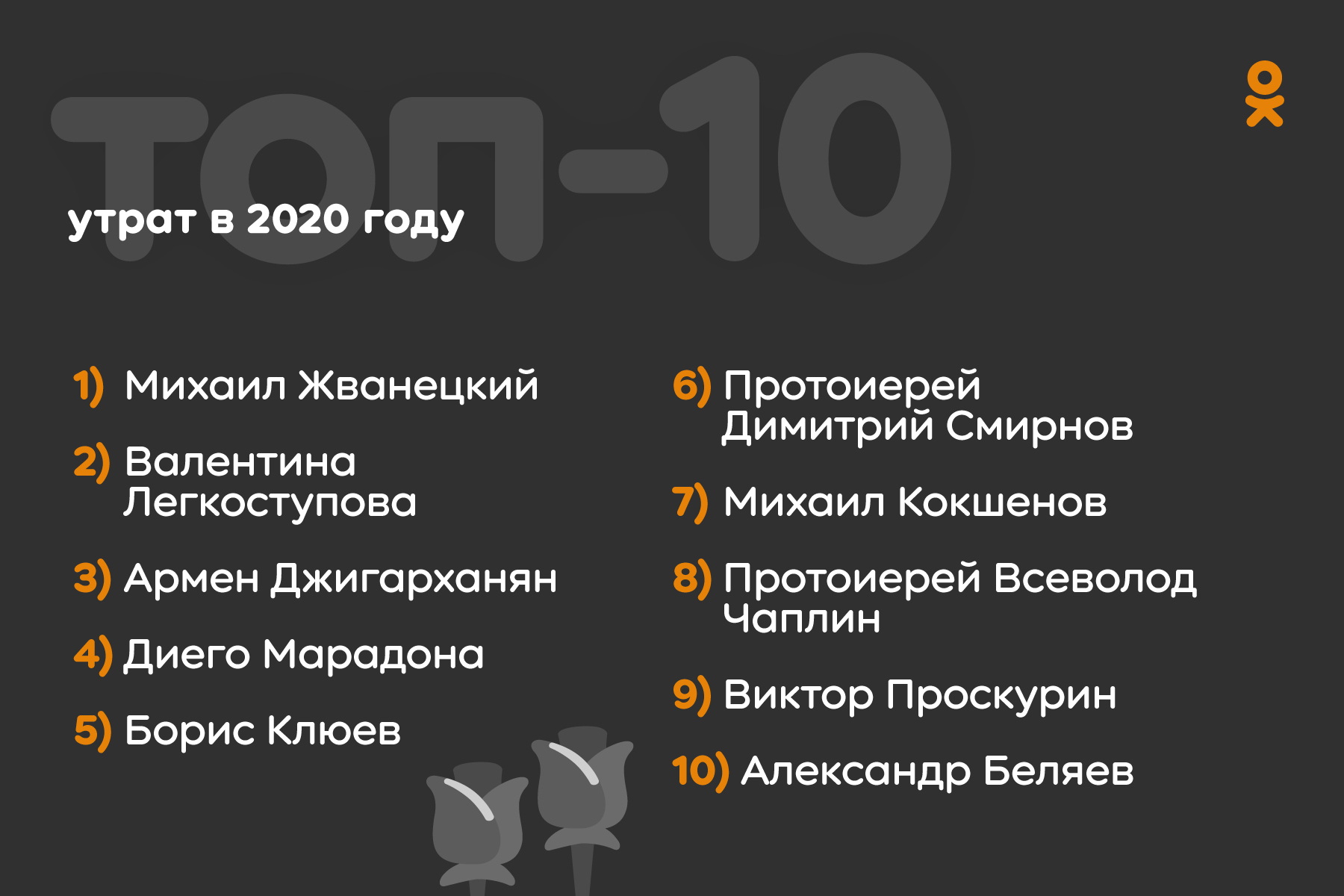 info_top_утраты info_top_утраты