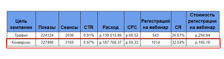 Опытным путем: работающие рекомендации Facebook Опытным путем: работающие рекомендации Facebook