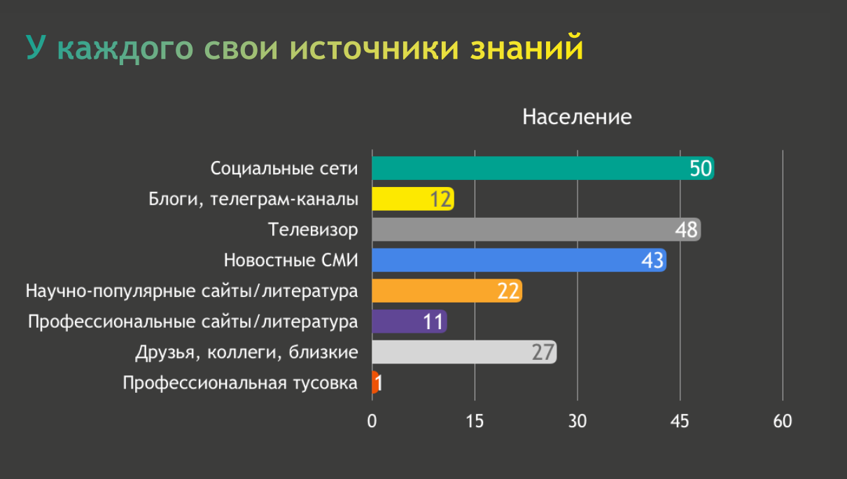 Источники знаний о новых технологиях Источники знаний о технологиях