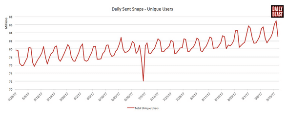 snapchat-dailybeast2.png snapchat-dailybeast2.png
