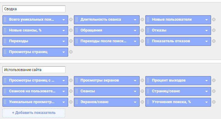 Возможные показатели для анализа поведения пользователей в Google Analytics Возможные показатели для анализа поведения пользователей в Google Analytics