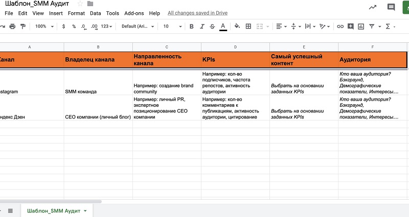 04.jpg Пример сводной таблицы SMM-аудита