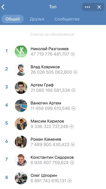 ТОП богачей VK Coin ТОП богачей ВК