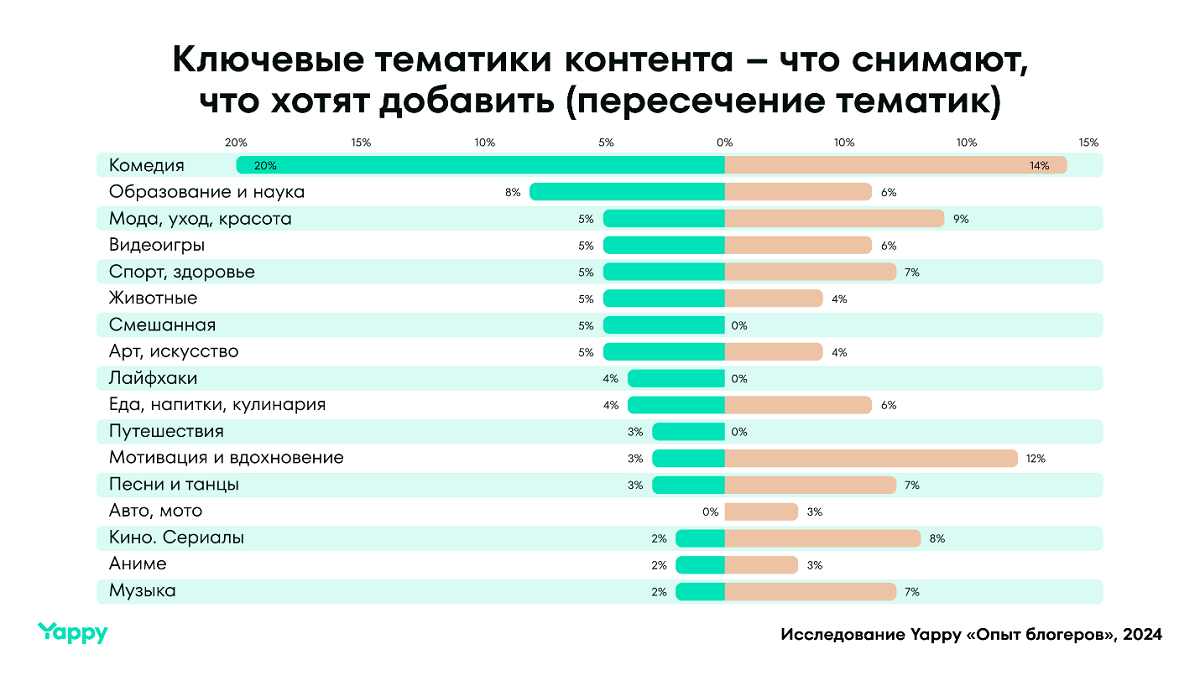 Ключевые тематики Япи