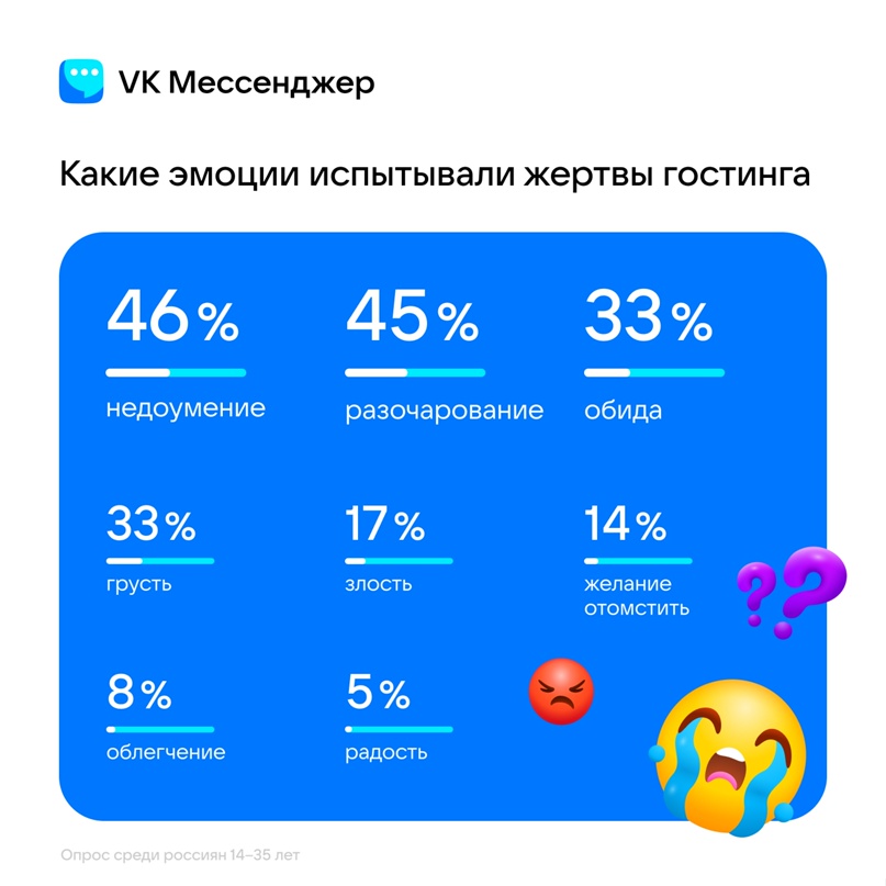 Исследование гостинга Исследование гостинга