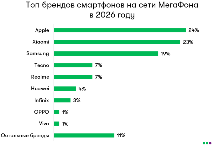 топ брендов смартфонов