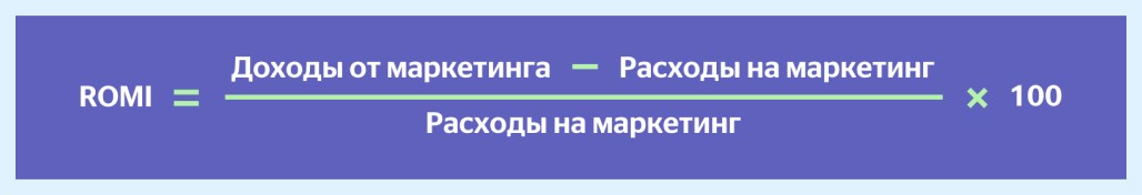 Формула ROMI Формула ROMI